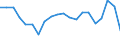 Country: Australia / Service: TOTAL SERVICES / Expression: Net / Measure: Millions of  US dollars / Partner: World: OECD - Total: Netherlands