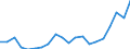 Country: Australia / Service: TOTAL SERVICES / Expression: Net / Measure: Millions of  US dollars / Partner: World: OECD - Total: New Zealand