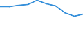 Country: Australia / Service: TOTAL SERVICES / Expression: Net / Measure: Millions of  US dollars / Partner: World: OECD - Total: Norway