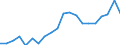 Country: Australia / Service: TOTAL SERVICES / Expression: Net / Measure: Millions of  US dollars / Partner: World: OECD - Total: Sweden