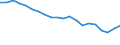Country: Australia / Service: TOTAL SERVICES / Expression: Net / Measure: Millions of  US dollars / Partner: World: OECD - Total: Switzerland