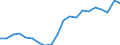 Country: Australia / Service: TOTAL SERVICES / Expression: Net / Measure: Millions of  US dollars / Partner: World: OECD - Total: United Kingdom