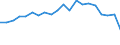 Country: Australia / Service: TOTAL SERVICES / Expression: Net / Measure: Millions of  US dollars / Partner: World: OECD - Total: United States