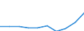 Country: Australia / Service: TOTAL SERVICES / Expression: Net / Measure: Millions of  US dollars / Partner: World: Non-OECD Member Economies