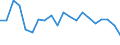 Country: Australia / Service: TOTAL SERVICES / Expression: Net / Measure: Millions of  US dollars / Partner: World: Non-OECD Member Economies: Non-OECD Central America and Caribbean