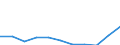 Country: Australia / Service: TOTAL SERVICES / Expression: Net / Measure: Millions of  US dollars / Partner: World: Non-OECD Member Economies: Peru