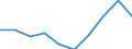 Country: Australia / Service: TOTAL SERVICES / Expression: Net / Measure: Millions of  US dollars / Partner: World: Non-OECD Member Economies: Other Asia