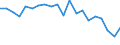 Country: Australia / Service: TOTAL SERVICES / Expression: Net / Measure: Millions of  US dollars / Partner: World: Non-OECD Member Economies: Brunei Darussalam