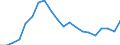 Country: Australia / Service: TOTAL SERVICES / Expression: Net / Measure: Millions of  US dollars / Partner: World: Non-OECD Member Economies: Chinese Taipei