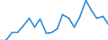 Country: Australia / Service: TOTAL SERVICES / Expression: Net / Measure: Millions of  US dollars / Partner: World: Non-OECD Member Economies: Hong Kong (China)