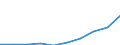 Country: Australia / Service: TOTAL SERVICES / Expression: Net / Measure: Millions of  US dollars / Partner: World: Non-OECD Member Economies: India