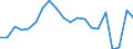 Country: Australia / Service: TOTAL SERVICES / Expression: Net / Measure: Millions of  US dollars / Partner: World: Non-OECD Member Economies: Indonesia