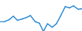 Country: Australia / Service: TOTAL SERVICES / Expression: Net / Measure: Millions of  US dollars / Partner: World: Non-OECD Member Economies: Malaysia
