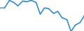Country: Australia / Service: TOTAL SERVICES / Expression: Net / Measure: Millions of  US dollars / Partner: World: Non-OECD Member Economies: Philippines