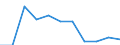 Country: Australia / Service: TOTAL SERVICES / Expression: Net / Measure: Millions of  US dollars / Partner: World: Non-OECD Member Economies: Viet Nam