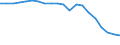 Country: Australia / Service: TOTAL SERVICES / Expression: Net / Measure: Millions of  US dollars / Partner: World: Non-OECD Member Economies: Fiji