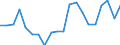 Country: Australia / Service: TOTAL SERVICES / Expression: Net / Measure: Millions of  US dollars / Partner: World: Non-OECD Member Economies: Papua New Guinea
