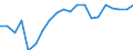 Country: Australia / Service: TOTAL SERVICES / Expression: Net / Measure: Millions of  US dollars / Partner: World: Non-OECD Member Economies: Russia