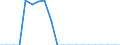 Country: Australia / Service: TOTAL SERVICES / Expression: Net / Measure: Millions of  US dollars / Partner: World: International Organisations