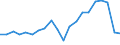 Country: Australia / Service: TOTAL SERVICES / Expression: Net / Measure: Millions of  US dollars / Partner: World: Services not allocated geographically