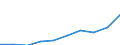 Country: Australia / Service: TOTAL SERVICES / Expression: Net / Measure: Millions of  US dollars / Partner: Africa