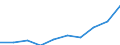 Country: Australia / Service: TOTAL SERVICES / Expression: Net / Measure: Millions of  US dollars / Partner: Asia and Oceania