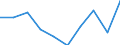 Country: Australia / Service: TOTAL SERVICES / Expression: Net / Measure: Millions of  US dollars / Partner: Oceania