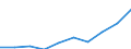 Country: Australia / Service: TOTAL SERVICES / Expression: Net / Measure: Millions of  US dollars / Partner: Asia