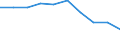 Country: Australia / Service: TOTAL SERVICES / Expression: Net / Measure: Millions of  US dollars / Partner: European Union (27 countries)