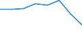 Country: Australia / Service: TOTAL SERVICES / Expression: Net / Measure: Millions of  US dollars / Partner: European Union (15 countries)