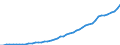Country: Australia / Service: TOTAL SERVICES / Expression: Exports / Measure: Millions of national currency / Partner: World