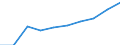 Country: Australia / Service: TOTAL SERVICES / Expression: Exports / Measure: Millions of national currency / Partner: World: OECD - Total