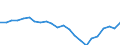 Country: Australia / Service: SERVICES / Expression: Net / Measure: Millions of national currency / Partner: World