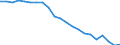 Country: Australia / Service: SERVICES / Expression: Net / Measure: Millions of national currency / Partner: World: OECD - Total