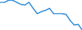 Country: Australia / Service: SERVICES / Expression: Net / Measure: Millions of national currency / Partner: World: OECD - Total: Canada