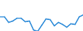 Country: Australia / Service: SERVICES / Expression: Net / Measure: Millions of national currency / Partner: World: OECD - Total: Chile