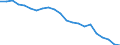 Country: Australia / Service: SERVICES / Expression: Net / Measure: Millions of national currency / Partner: World: OECD - Total: France