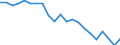 Country: Australia / Service: SERVICES / Expression: Net / Measure: Millions of national currency / Partner: World: OECD - Total: Germany