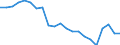 Country: Australia / Service: SERVICES / Expression: Net / Measure: Millions of national currency / Partner: World: OECD - Total: Greece
