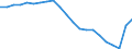 Country: Australia / Service: SERVICES / Expression: Net / Measure: Millions of national currency / Partner: World: OECD - Total: Ireland