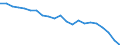 Country: Australia / Service: SERVICES / Expression: Net / Measure: Millions of national currency / Partner: World: OECD - Total: Italy
