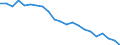 Country: Australia / Service: SERVICES / Expression: Net / Measure: Millions of national currency / Partner: World: OECD - Total: Japan
