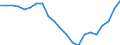 Country: Australia / Service: SERVICES / Expression: Net / Measure: Millions of national currency / Partner: World: OECD - Total: Netherlands
