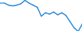 Country: Australia / Service: SERVICES / Expression: Net / Measure: Millions of national currency / Partner: World: OECD - Total: New Zealand