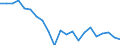Country: Australia / Service: SERVICES / Expression: Net / Measure: Millions of national currency / Partner: World: OECD - Total: Norway