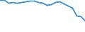 Country: Australia / Service: SERVICES / Expression: Net / Measure: Millions of national currency / Partner: World: OECD - Total: Sweden