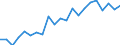 Country: Australia / Service: SERVICES / Expression: Net / Measure: Millions of national currency / Partner: World: OECD - Total: Switzerland
