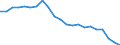 Country: Australia / Service: SERVICES / Expression: Net / Measure: Millions of national currency / Partner: World: OECD - Total: United Kingdom