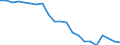 Country: Australia / Service: SERVICES / Expression: Net / Measure: Millions of national currency / Partner: World: OECD - Total: United States