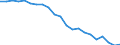 Country: Australia / Service: SERVICES / Expression: Net / Measure: Millions of national currency / Partner: World: Non-OECD Member Economies: European Union (28 countries)
